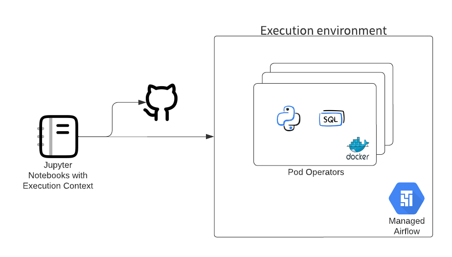 Ganymede sample flow