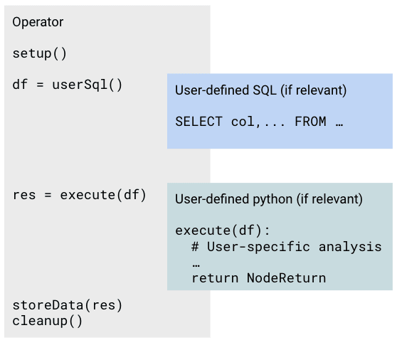 Example node layout