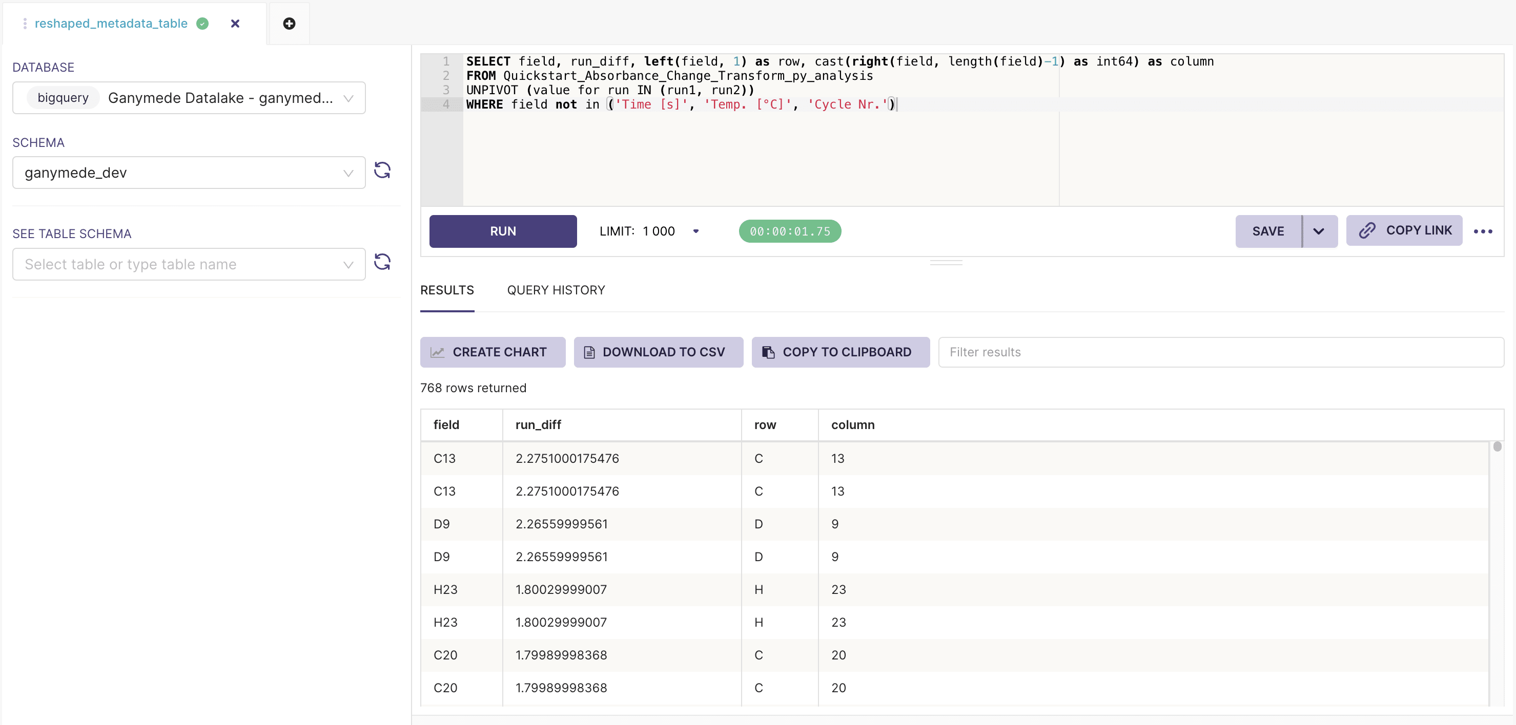 Dashboard - SQL Editor Query