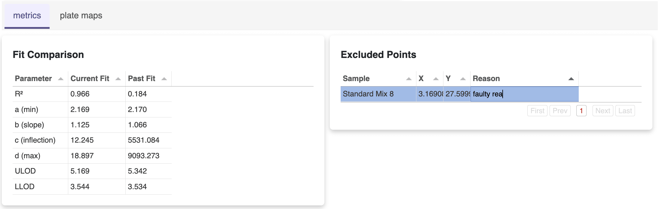 Metrics table showing fit parameters, R-squared, and excluded points with annotation fields